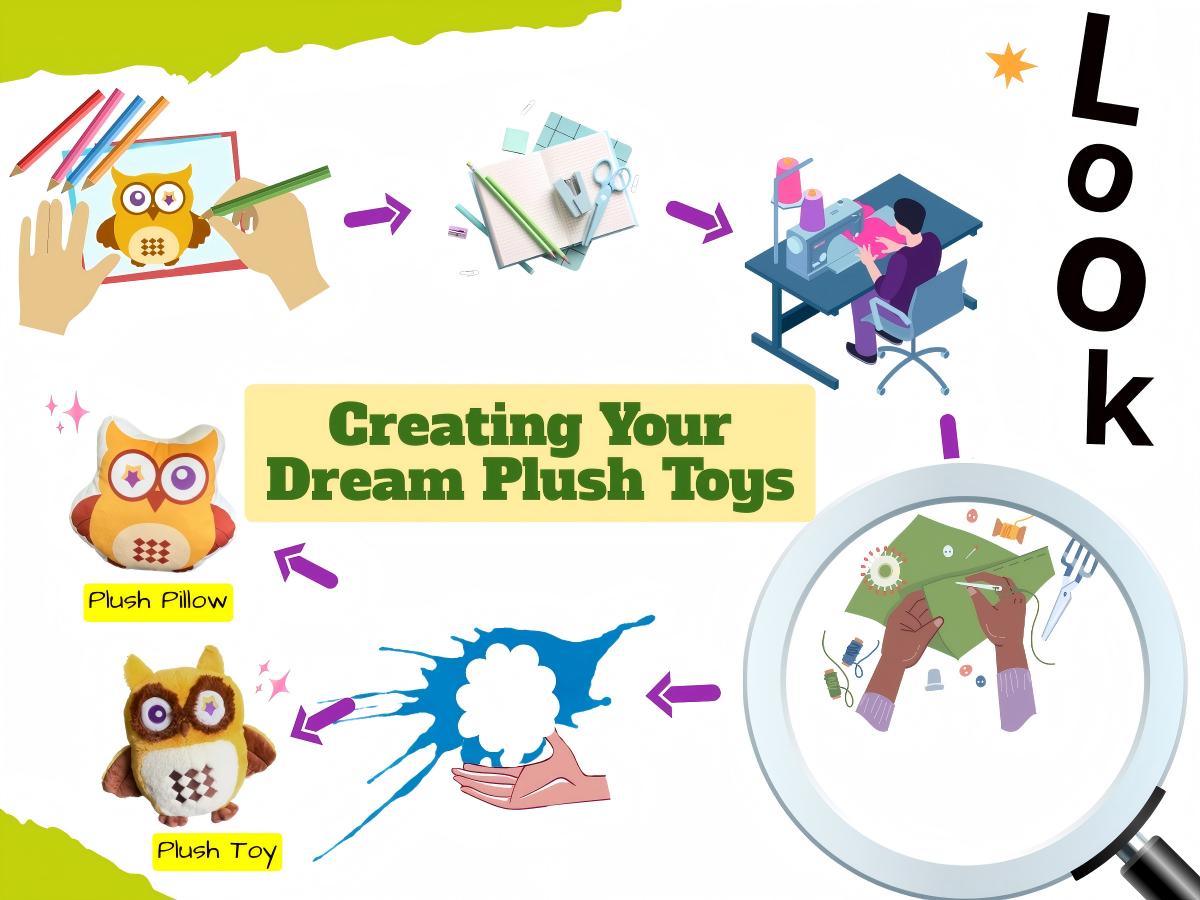 creating your dream plush toys